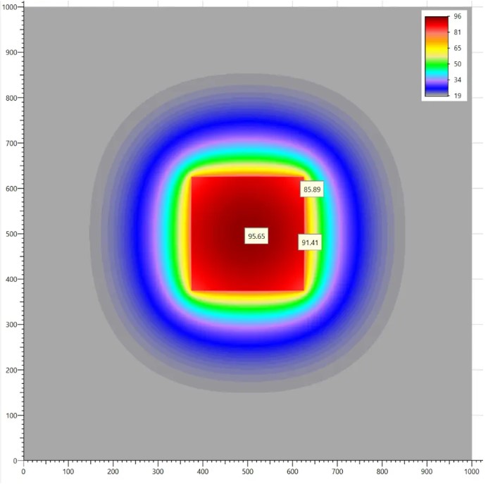 PCB thermal